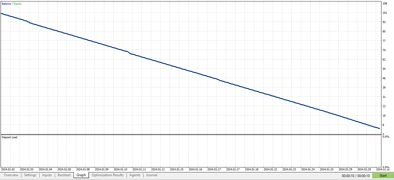 The Playground Series v1 to V4 - A combination of trading concepts - expert for MetaTrader 5