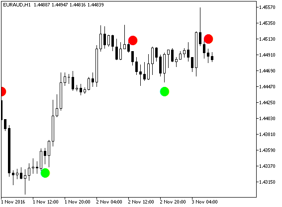 SilverTrend_Signal_Alert - MetaTrader 5脚本