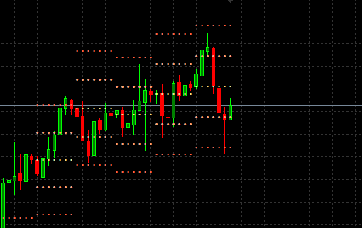 Average Range - indicator for MetaTrader 5