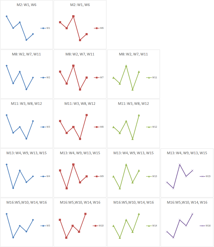 FivePattern - indicator for MetaTrader 5