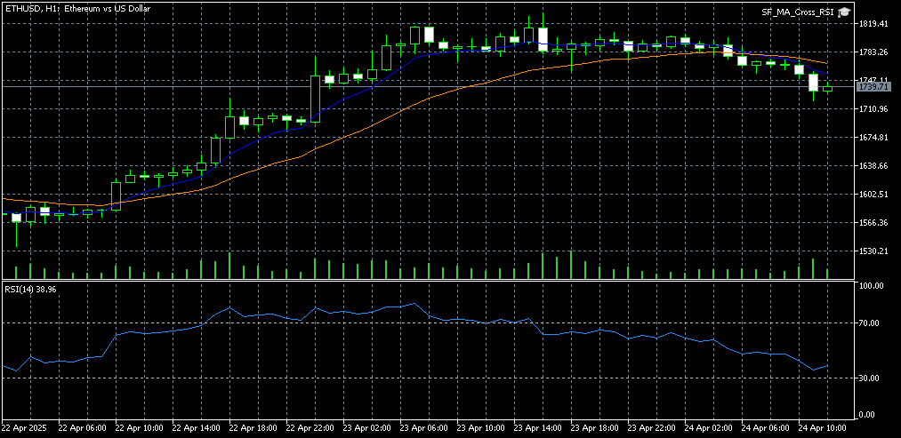 Custom MA Cross with RSI Indicator for MT5 - indicator for MetaTrader 5