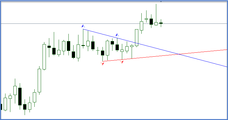 Fractal_TL - indicator for MetaTrader 5