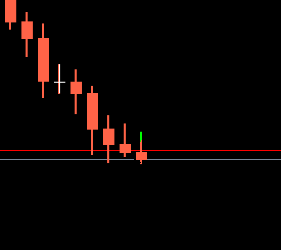 WelchCandlesticks_v2 - indicator for MetaTrader 4