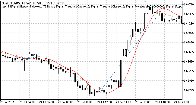 Module of Trade Signals, Based on T3 Indicator - library for MetaTrader 5