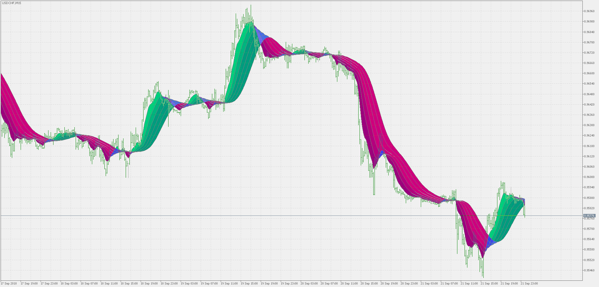 T3 stripped - indicator for MetaTrader 5