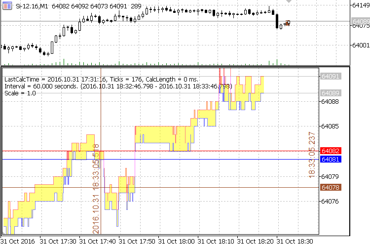ZoomPrice 刻度指标 - MetaTrader 5脚本