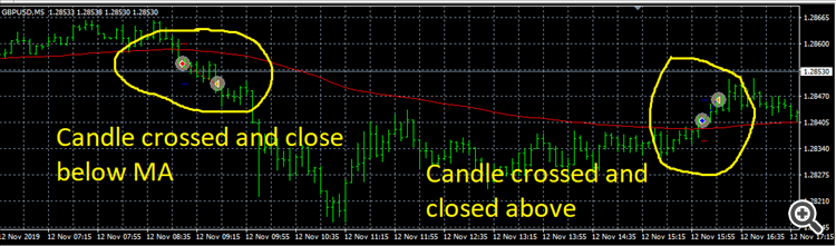 Cross - script for MetaTrader 5