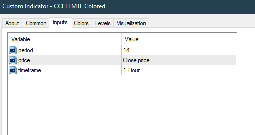 CCI H MTF Colored - indicator for MetaTrader 4