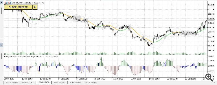 Bollinger Bands Squeeze - indicator for MetaTrader 5