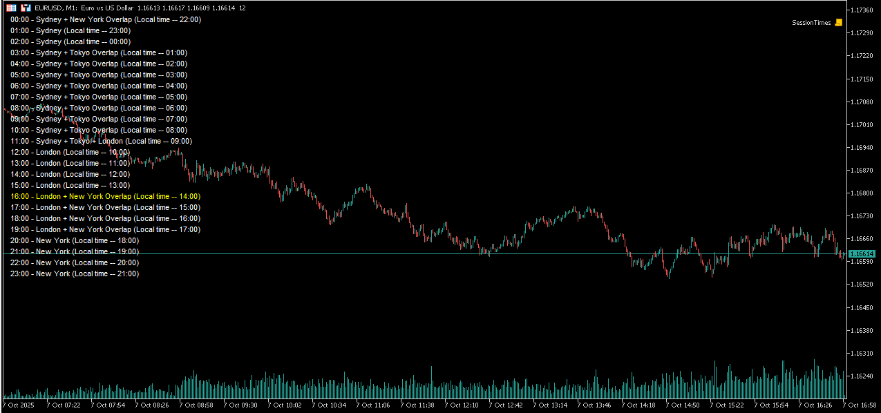Trading Session Mapping - script for MetaTrader 5