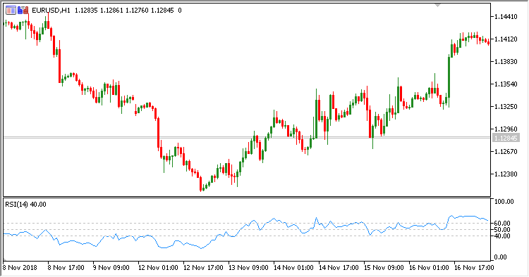 RSI_Overlay - indicator for MetaTrader 5