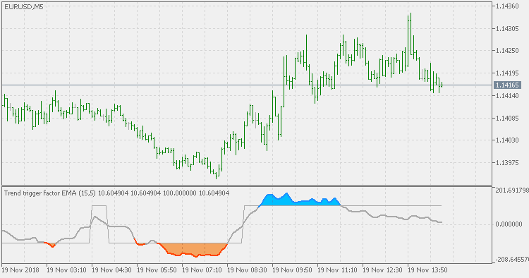 趋势触发因素（预过滤平均值） - MetaTrader 5脚本