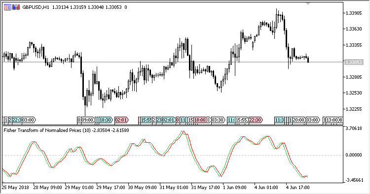 FTNP - indicator for MetaTrader 5