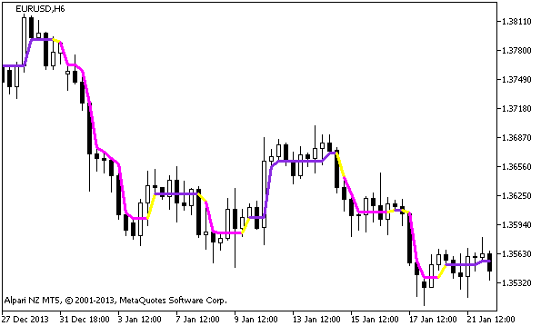 DynamicRS_C - MetaTrader 5脚本