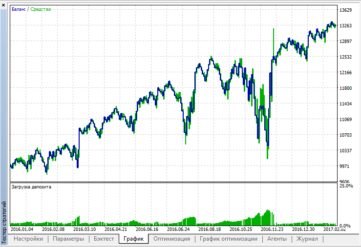 Nevalyashka3_1 - expert for MetaTrader 5