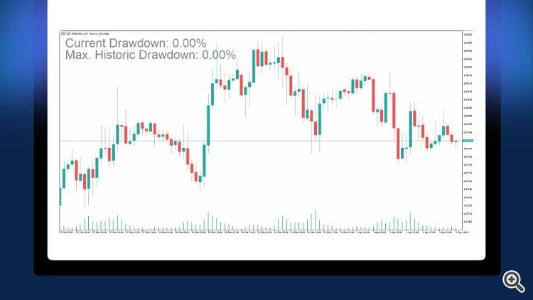 EquiPeak Drawdown Tracker - indicator for MetaTrader 5