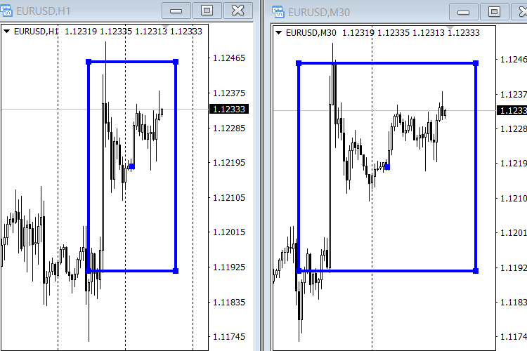 VR 同步图表 Lite MT 5 - MetaTrader 5脚本
