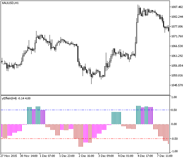 yEffekt_HTF - MetaTrader 5脚本