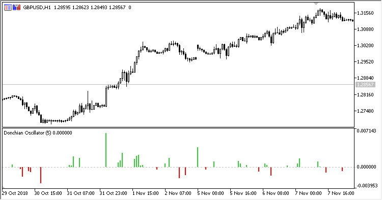 Donchian_Oscillator - MetaTrader 5脚本