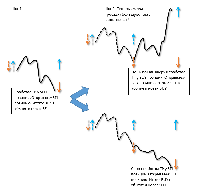 New Martin - MetaTrader 5 专家