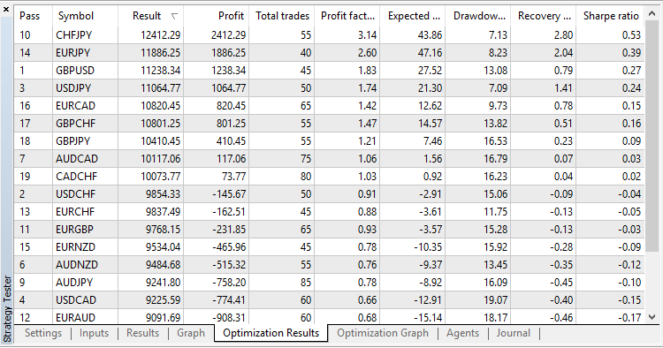 OzFx - expert for MetaTrader 5