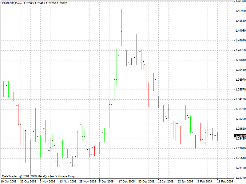 BW-Zone - MetaTrader 4脚本
