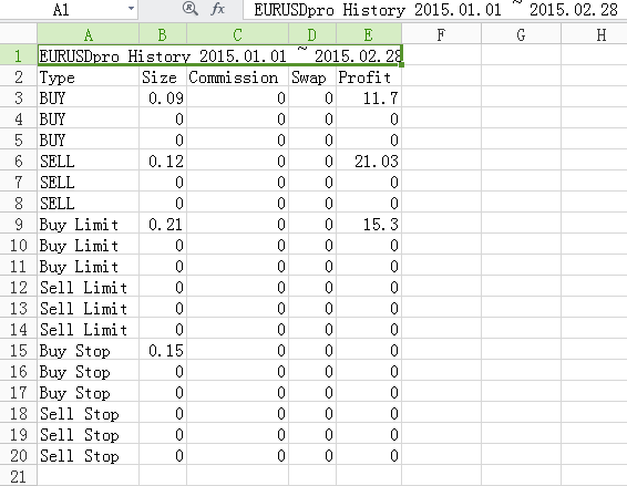 Trade History Export to CSV - indicator for MetaTrader 4