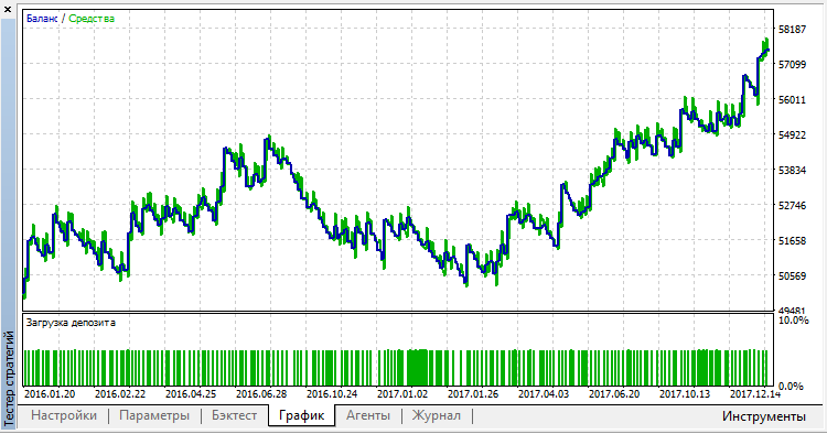 Night Flat Trade - expert for MetaTrader 5