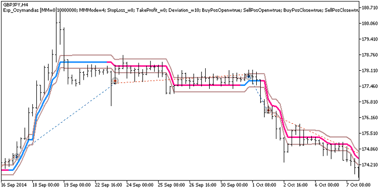 Exp_Ozymandias - MetaTrader 5 专家