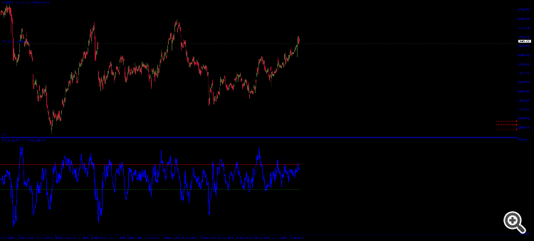Trend Equilibrium Indicator TrendEQ - indicator for MetaTrader 5
