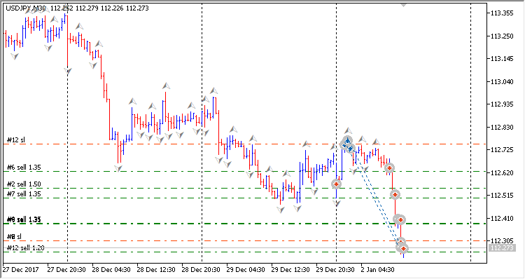 Fraktrak xonax - MetaTrader 5 专家