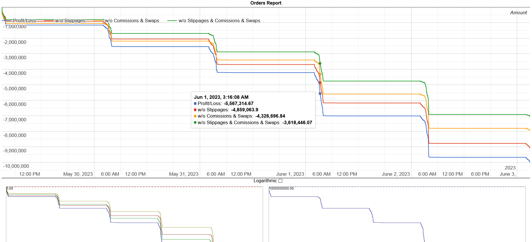 MT4Orders QuickReport - library for MetaTrader 5
