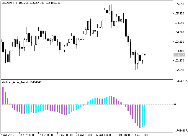 Waddah_Attar_Trend_Alert - MetaTrader 5脚本