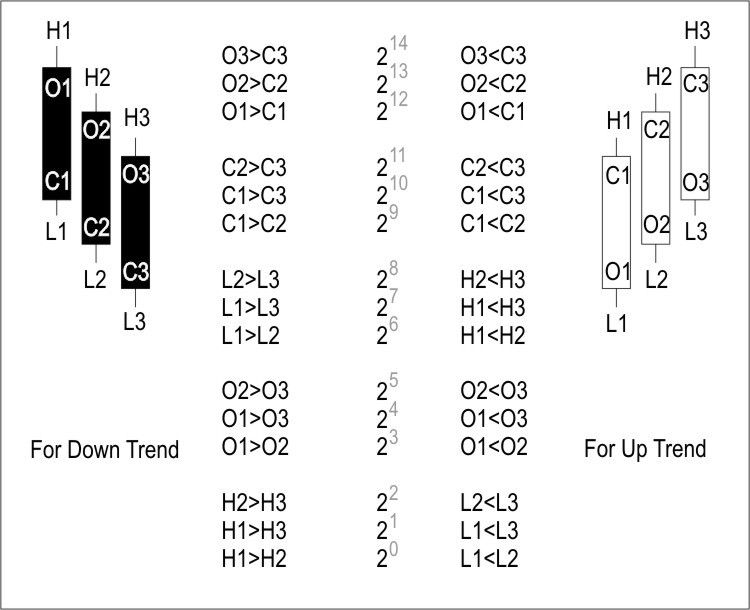 Func Measure Trends - library for MetaTrader 5