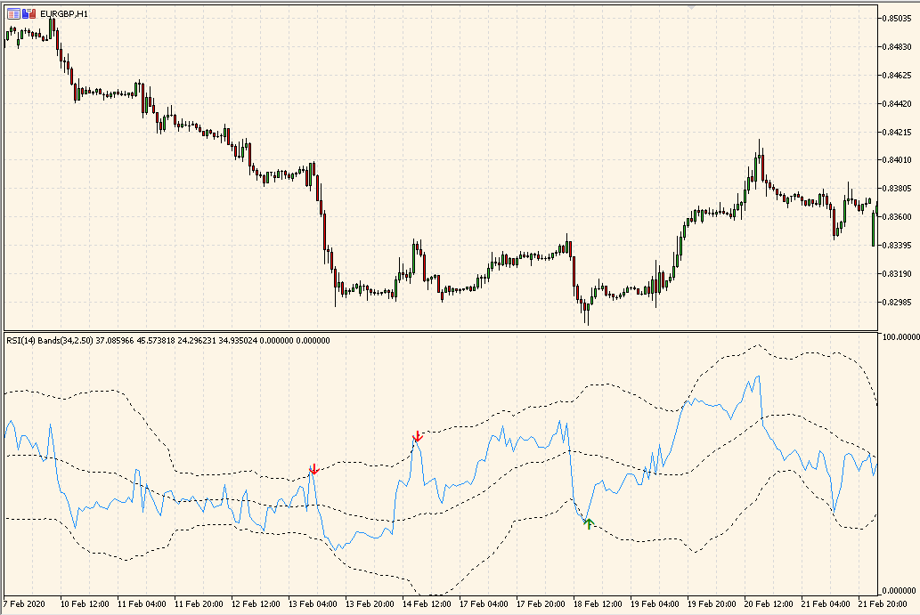 RSI with BB - indicator for MetaTrader 5