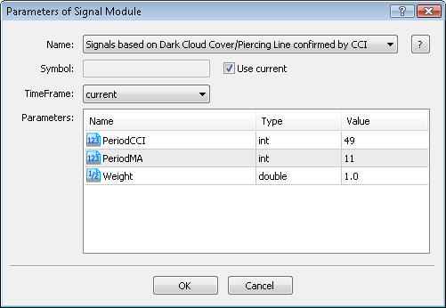 MQL5 Wizard - Trade Signals Based on Dark Cloud Cover/Piercing Line + CCI - expert for MetaTrader 5