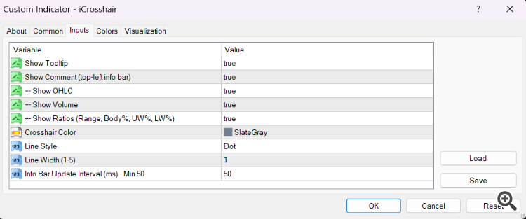 iCrosshair - Real-Time Candle Metrics on Hover - indicator for MetaTrader 4