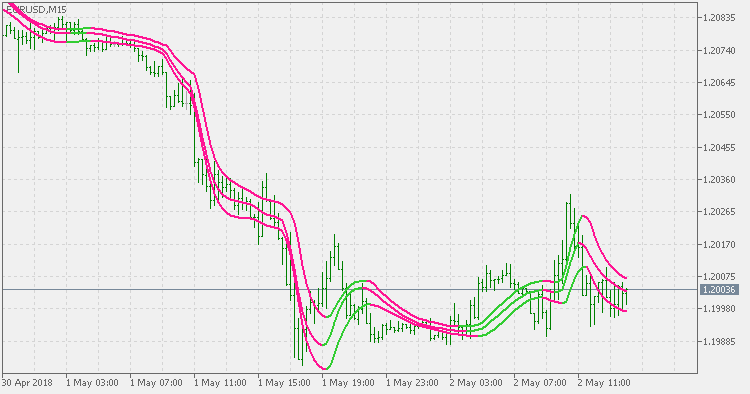 Triple Jurik Smooth - MetaTrader 5脚本