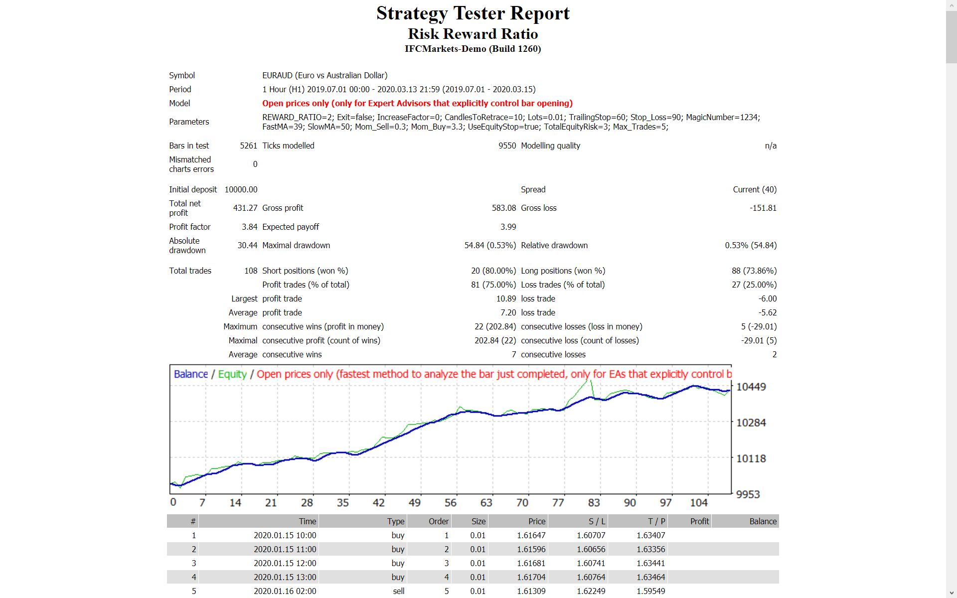 风险回报率 - MetaTrader 4 专家