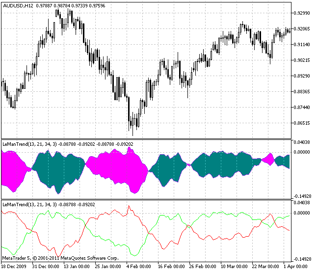 LeManTrend - MetaTrader 5脚本