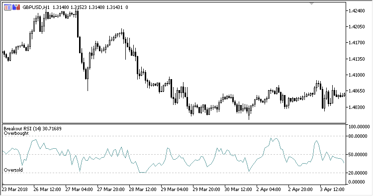 Breakout_RSI - MetaTrader 5脚本