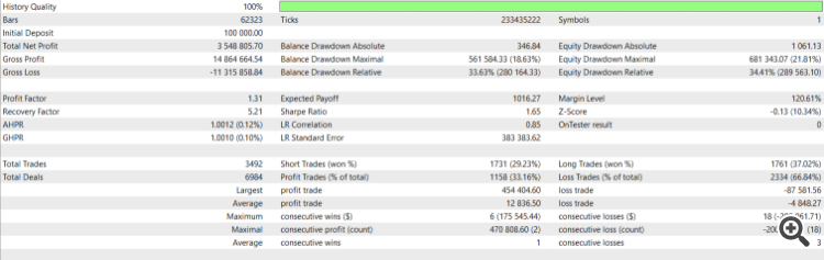 Simple Yet Effective Breakout Strategy - expert for MetaTrader 5
