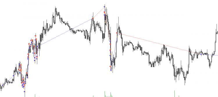 SignalViewer - script for MetaTrader 4