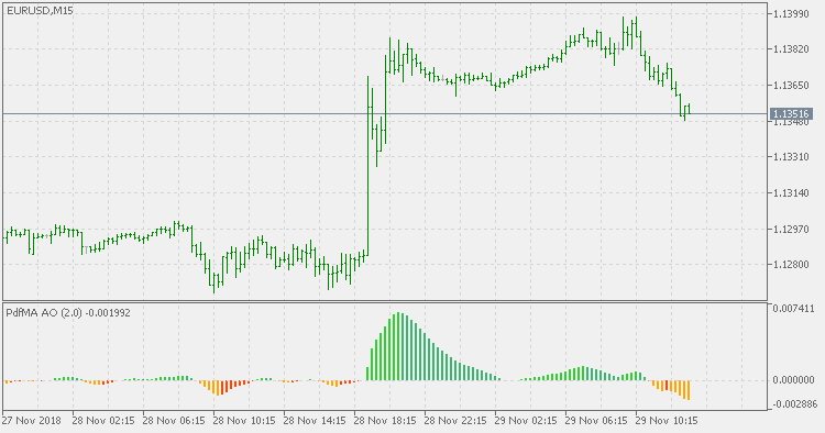 PdfMA awesome oscillator - indicator for MetaTrader 5