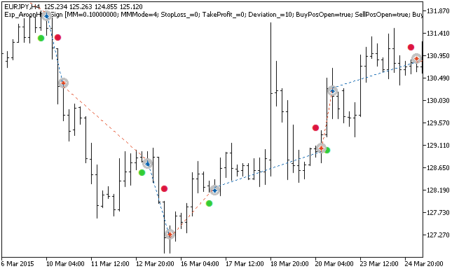 Exp_AroonHornSign - MetaTrader 5 专家