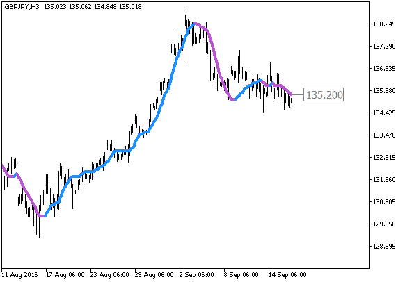 ColorJSatl_Digit - MetaTrader 5脚本