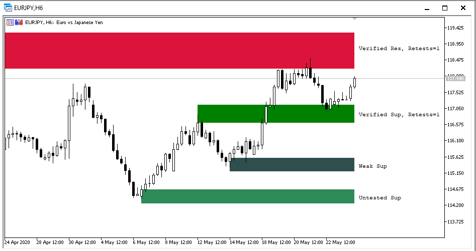 Shved Supply and Demand - indicator for MetaTrader 5