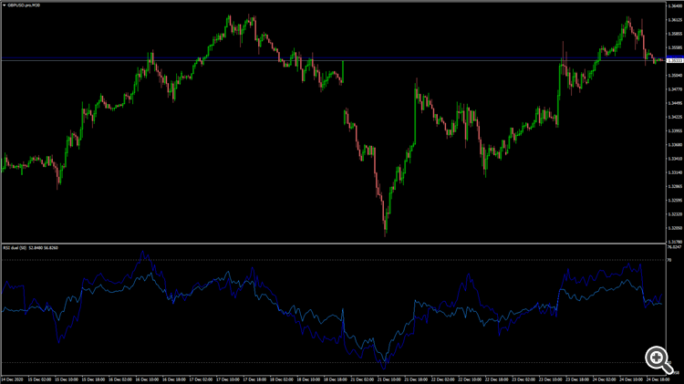 RSI dual features Cutler RSI with standard RSI full formulas - indicator for MetaTrader 4