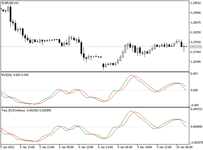 IncRVIOnArray - MetaTrader 5 库