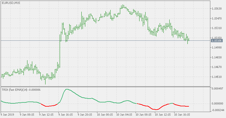 TRIX（快速 EMA） - MetaTrader 5脚本